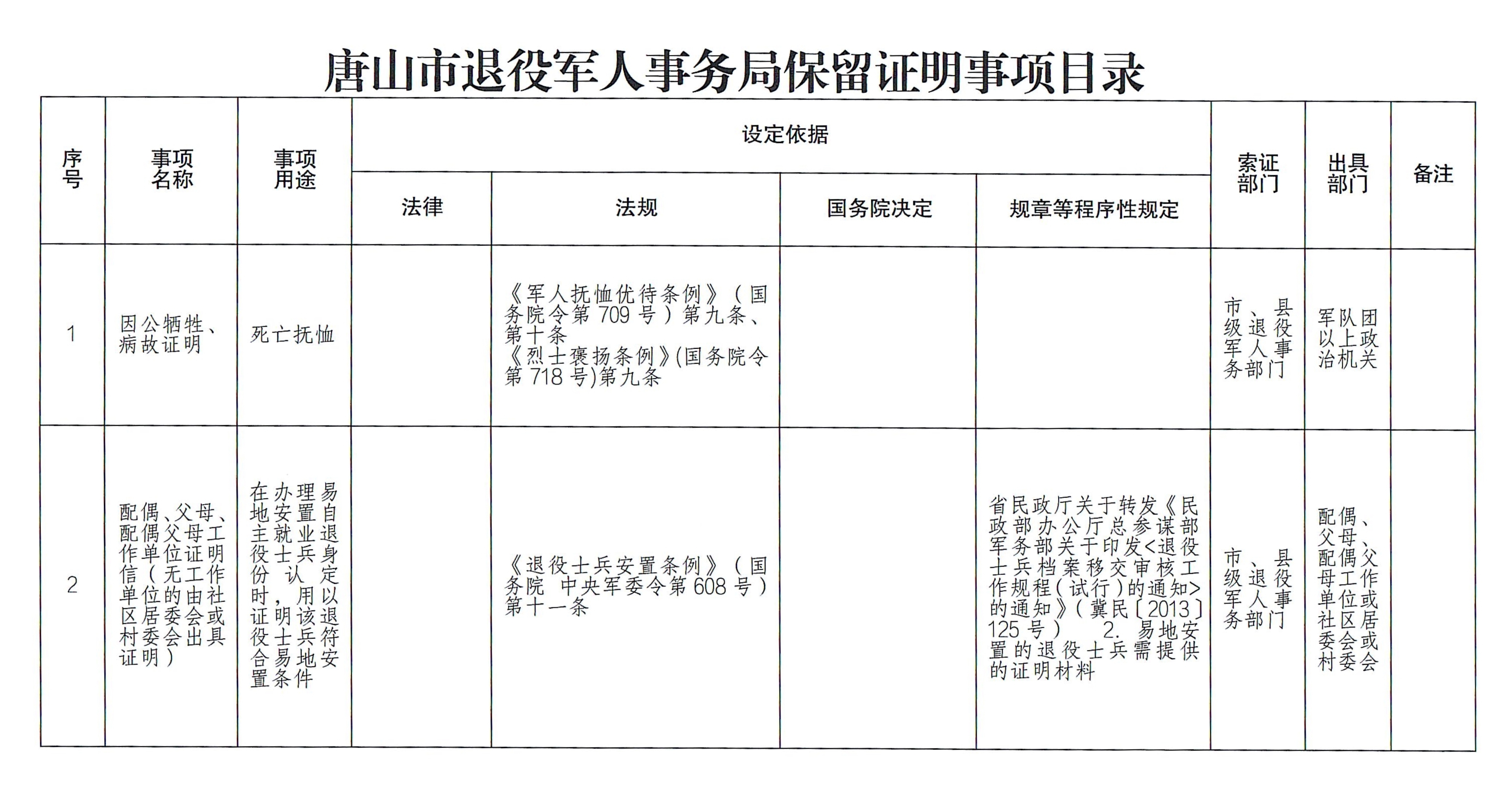 082410191786_0退役军人事务局保留证明事项目录_1.jpg